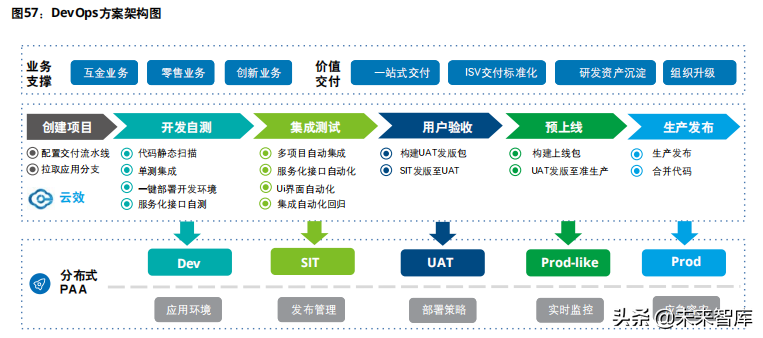 企业数字化转型专题研究报告：驱动企业核心系统数字化转型