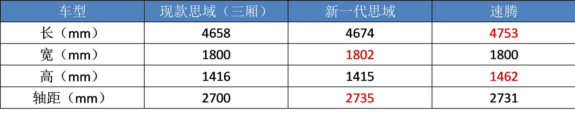 五大“运动轿跑”来袭：新一代思域画风突变，最后一款配剪刀门！