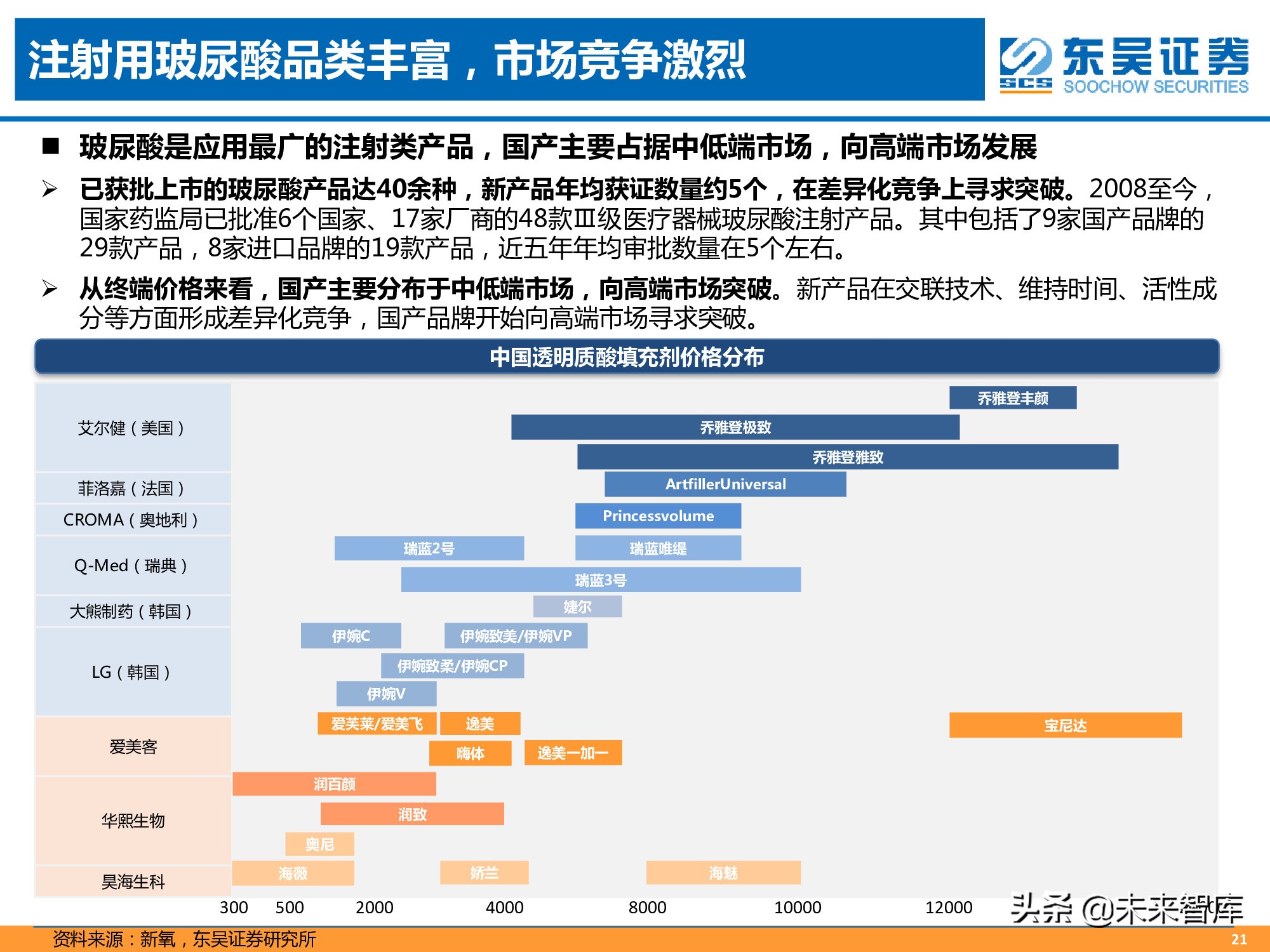 医美专题报告：消费升级新赛道，颜值经济迎来风口