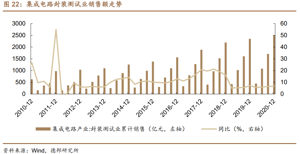 联瑞新材专题研究：高精尖硅微粉龙头，下游需求景气向上