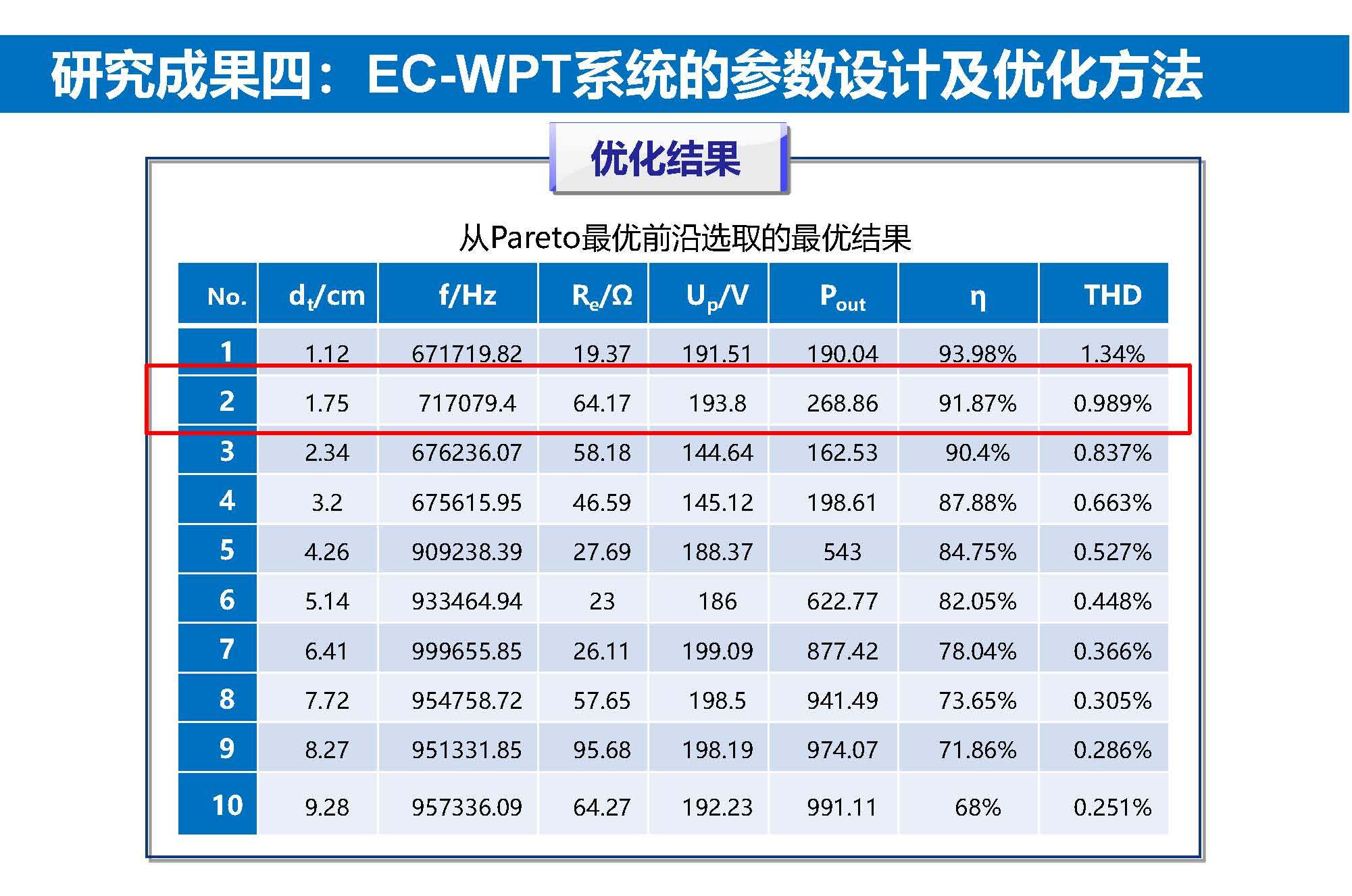 重慶大學蘇玉剛教授：電場耦合無線傳輸技術及其應用