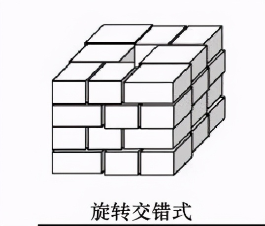 托盘摆放方法你做对了吗？