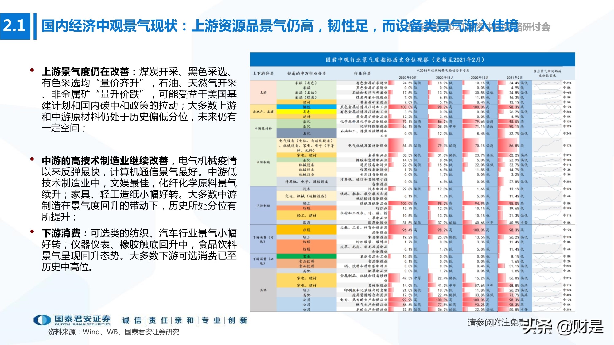 2021年春季宏觀與政策展望：宏觀尋頂階段的確定性與不確定性