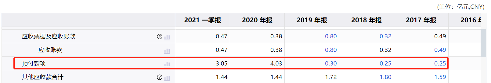 横店影视去年净利首亏4.8亿 存货飙升且资产负债率激增