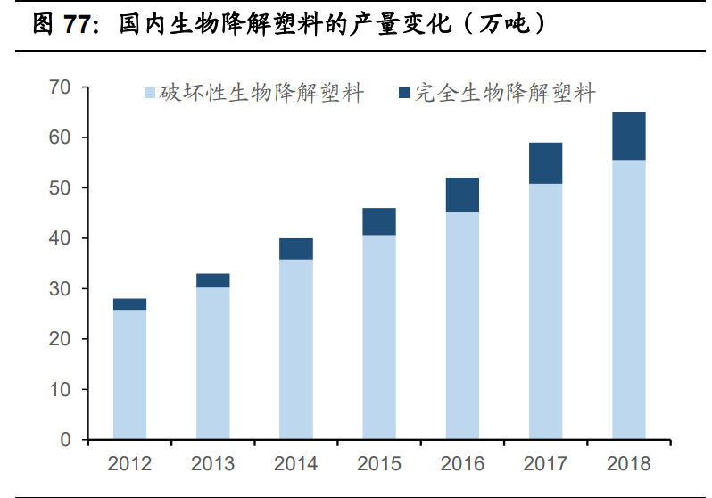 基础化工行业2021年投资策略：三大主线分析
