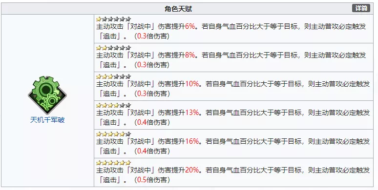 天地劫手游：深度分析晋升SSR后的三小强在未来游戏中的地位