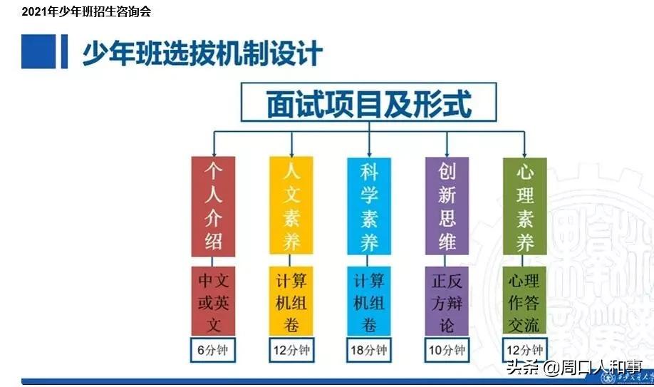 周口文昌中学怎么样?2021招生少年班了(图2)