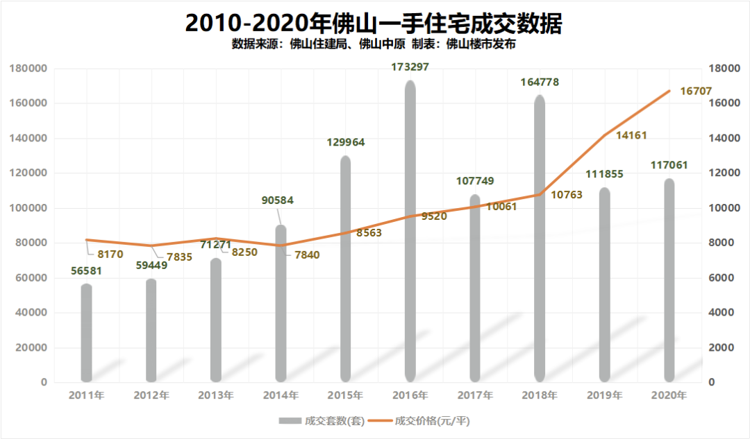 云南房价与gdp_云南各州市GDP和房价表出炉 昆明人就看看不想说话(2)