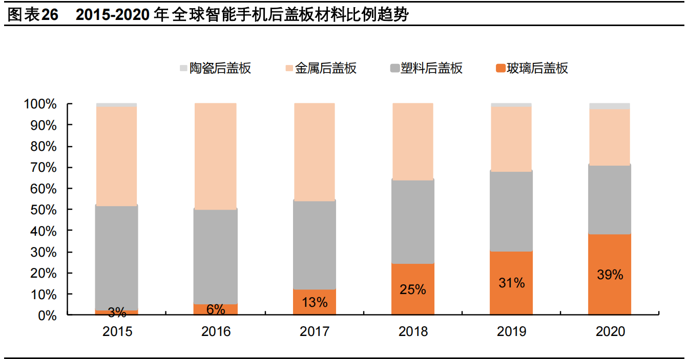 玻璃供需延续紧平衡，绿色节能空间广阔