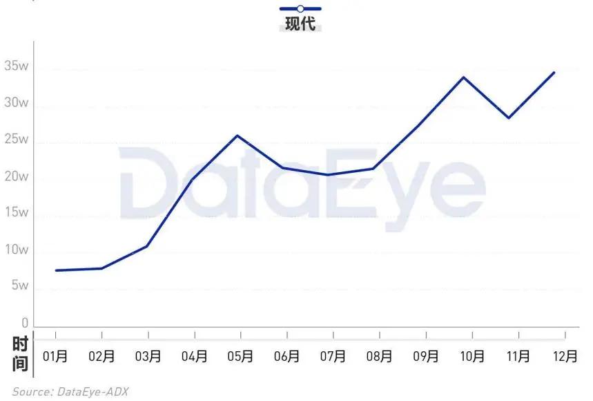 2020手游买量白皮书：头部老牌大厂占8成，休闲游戏买量崛起