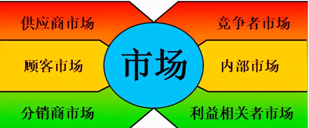市场营销是什么(浅析市场营销的3大概念) | 文案咖网_【朋友圈,抖音短