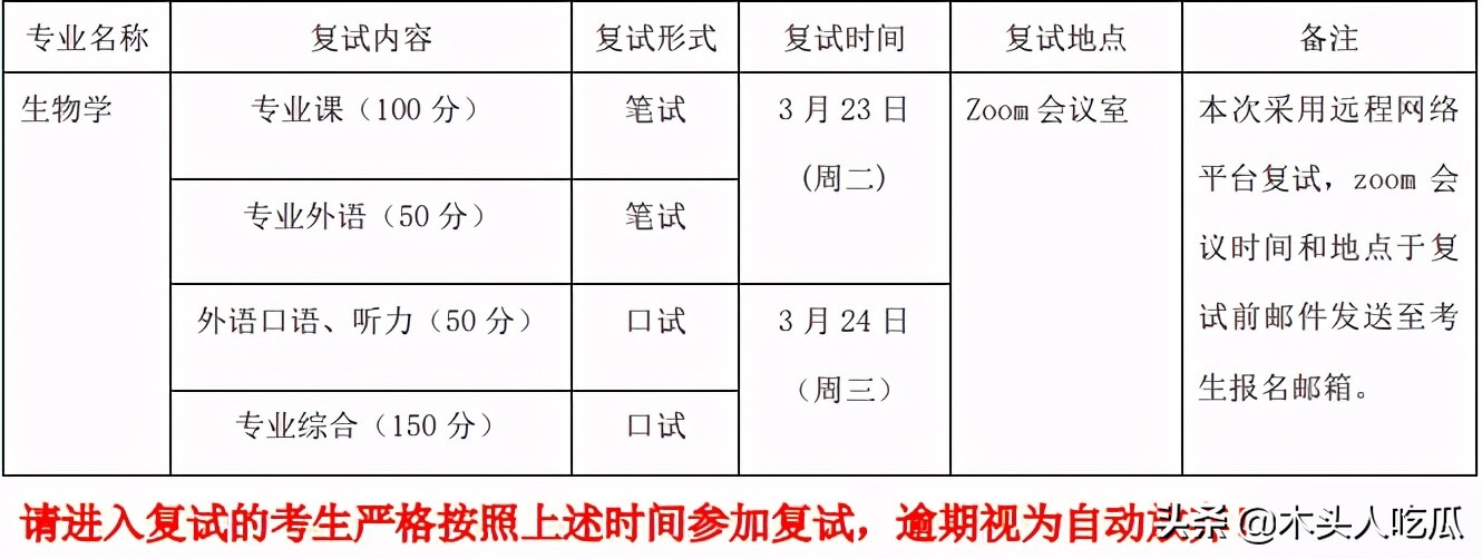2022年同济大学生物学考研参考书、难度分析及备考指导