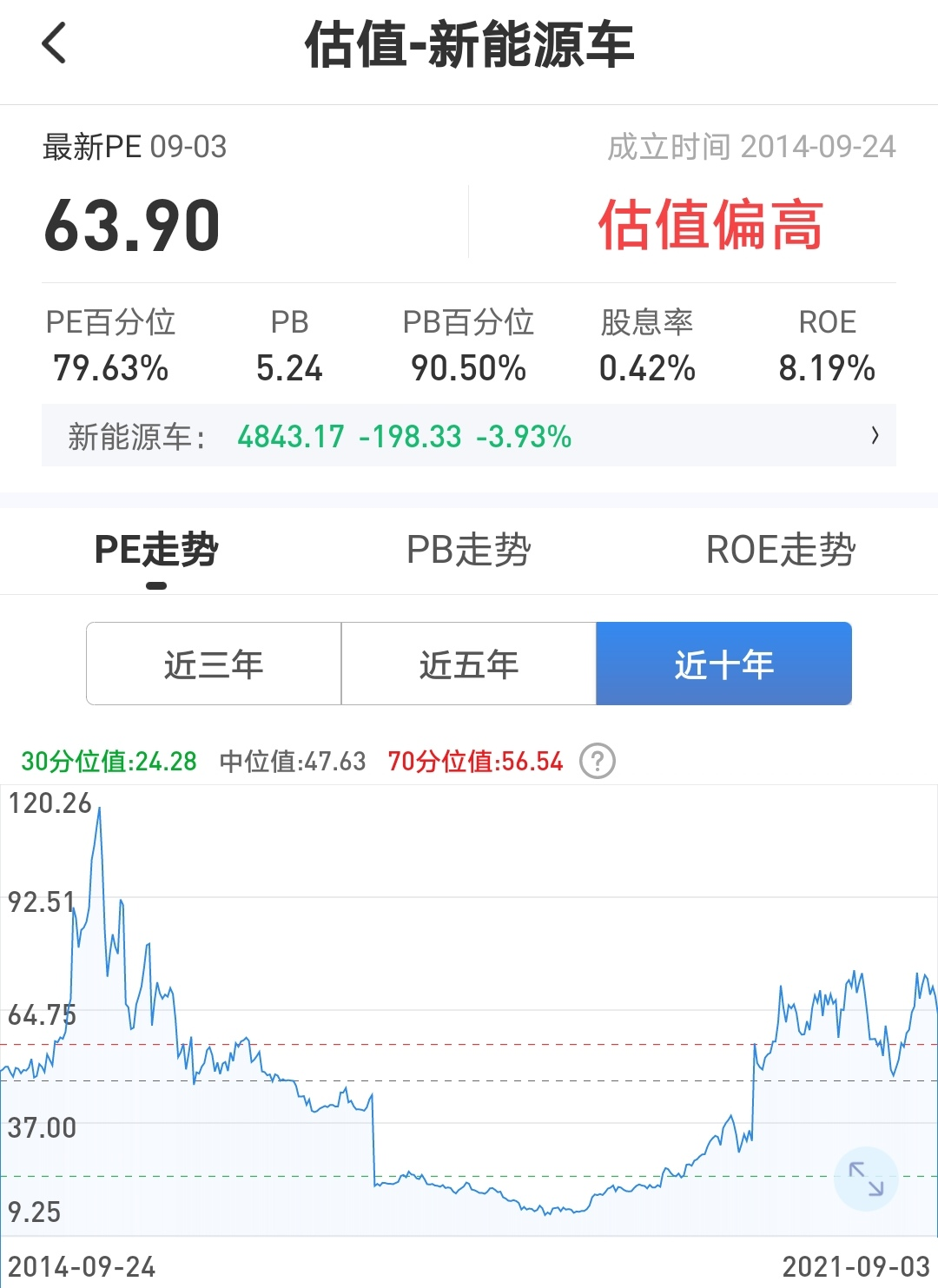 复盘丨白酒、医药、新能源等 各行业估值分析