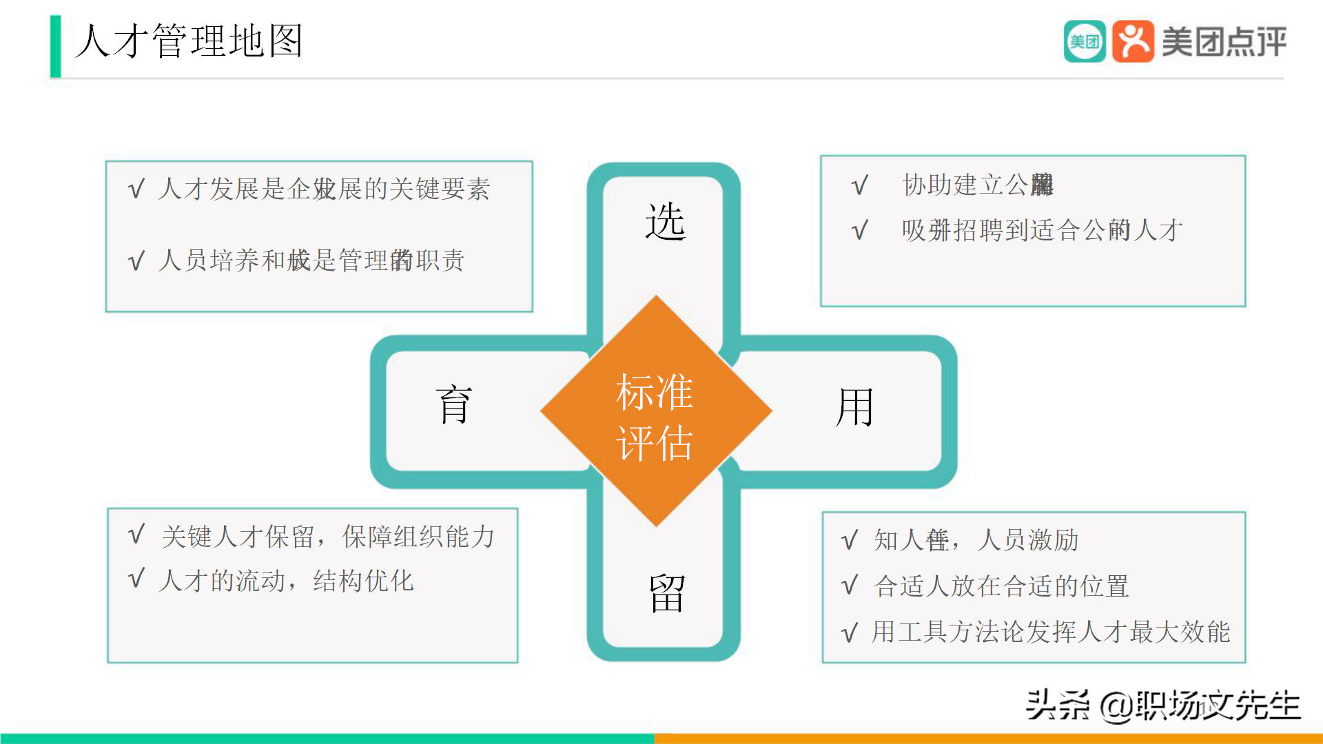 美團公司帶兵工具：82頁美團人才管理地圖，工具即是思維