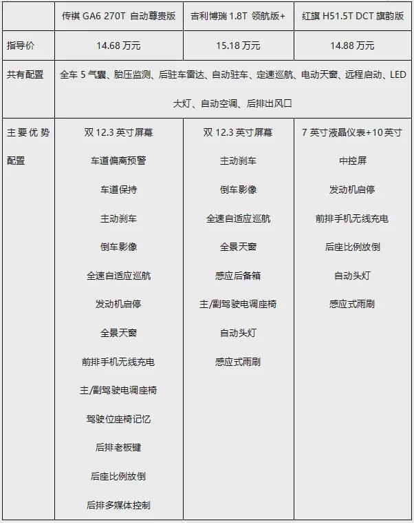 大气有面子，这几款中级车15万就能入手，却有25万的牌面