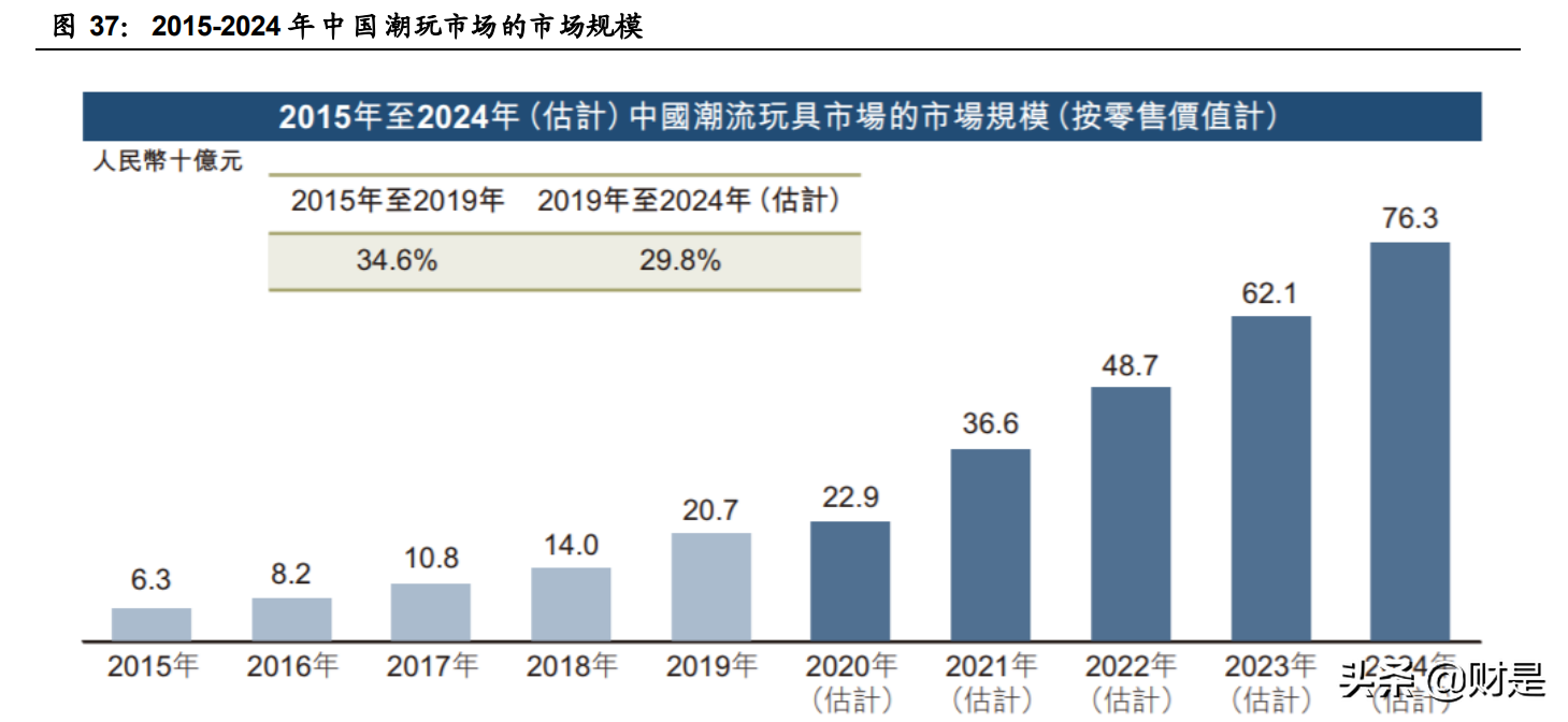 傳媒行業深度報告：觀中報看行業趨勢