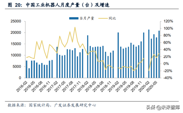 内循环13大行业投资策略深度解析：机理与机遇