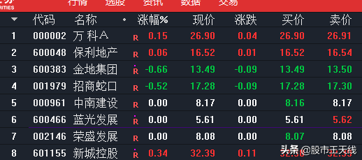 A股估值最低，股息率最高，历史大底的行业白马组合