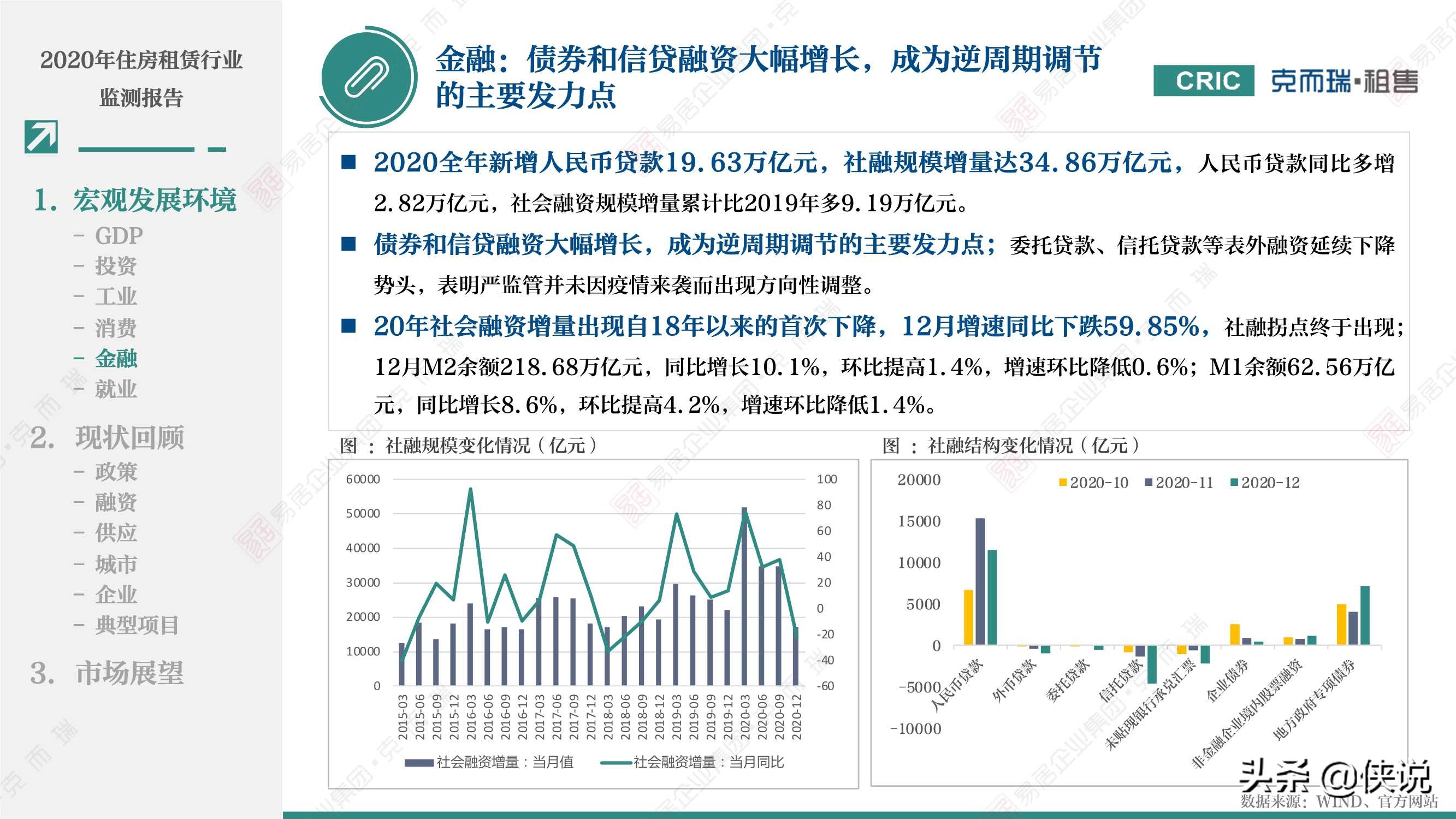 2020年租赁住宅行业监测报告