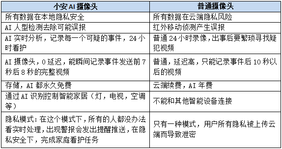 当安防遇上AI，星巡智能“全屋智能看护”开始走向海外