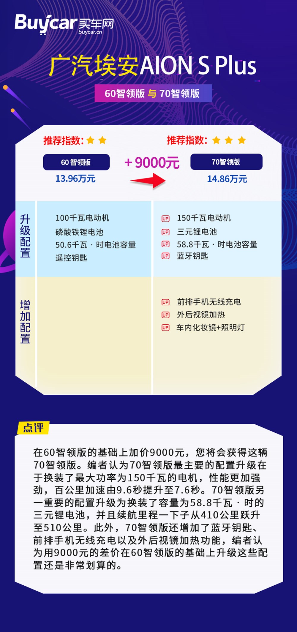 首推80超长续航版，广汽埃安AION S Plus购车手册