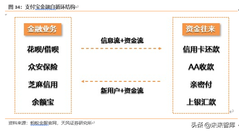 蚂蚁集团三大战略深度剖析：从支付工具到数字金融服务体系