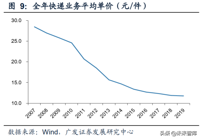 内循环13大行业投资策略深度解析：机理与机遇