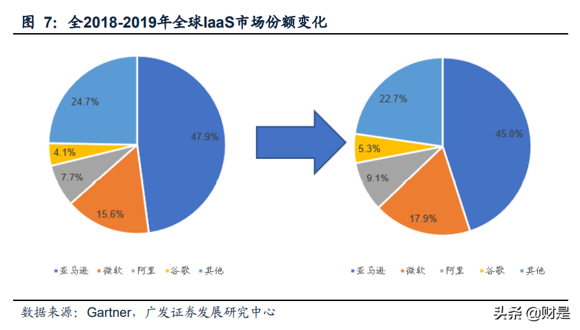 云计算行业专题报告：混合云市场蓝海价值被逐步认知