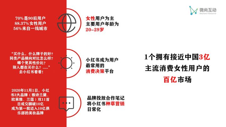 小红书推广多少钱一个月，运营案例分享