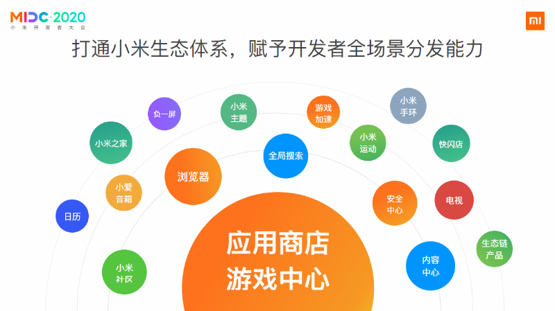 累计游戏玩家超3.6亿，小米游戏谈了谈联运思路上的新变化