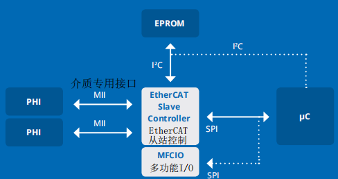 如何正确选择TRINAMIC运动控制芯片？