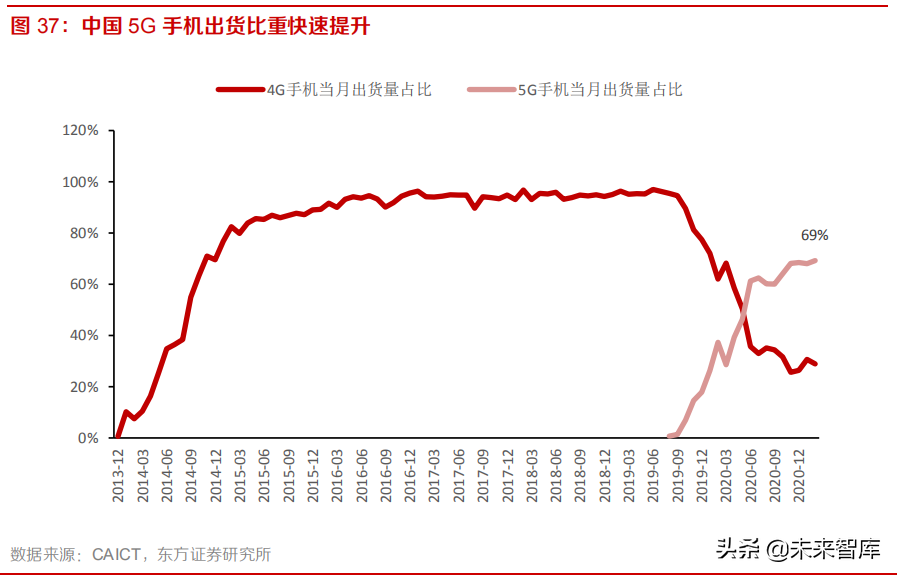 手机行业研究报告：发展趋势与投资要点分析