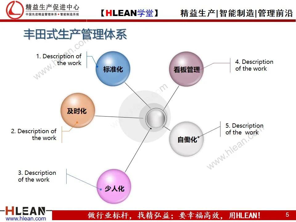 「精益學堂」豐田的企業文化