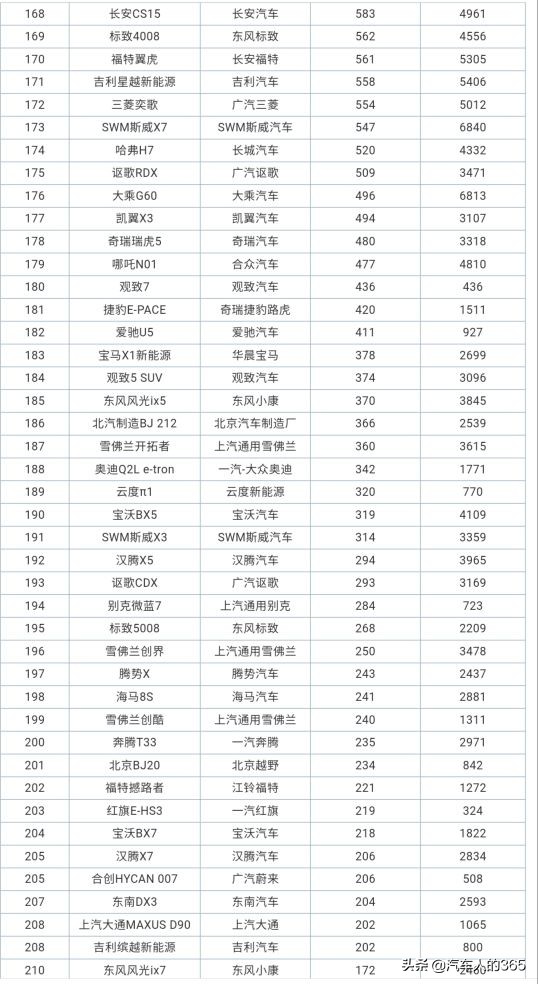 2020年8月份汽车销量排行榜完整版（轿车/SUV/MPV）