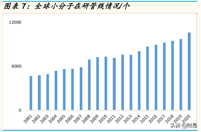 医药CXO产业图谱分析：需求强劲，小分子CDMO崛起