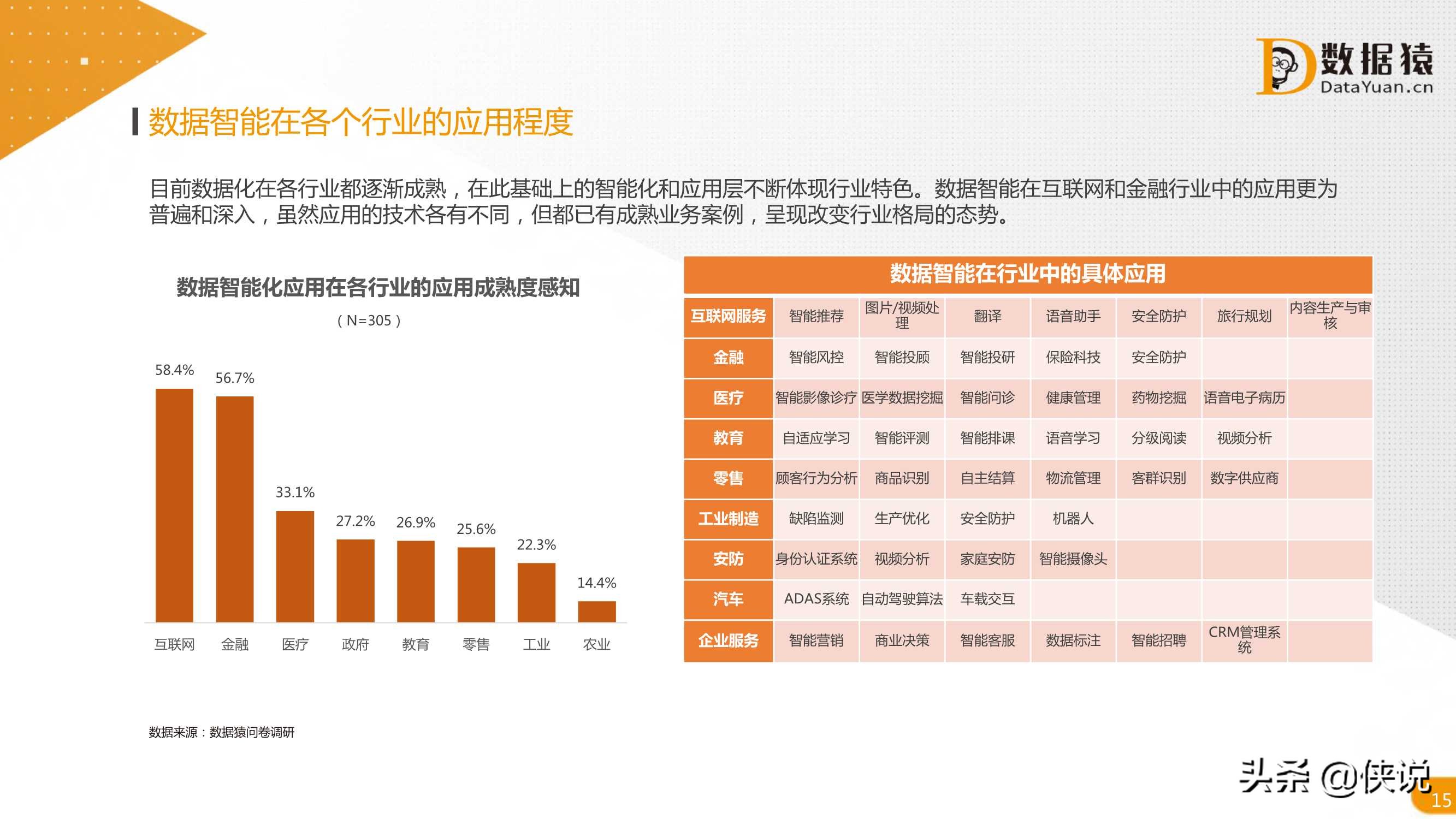 2021中国数据智能产业发展研究报告