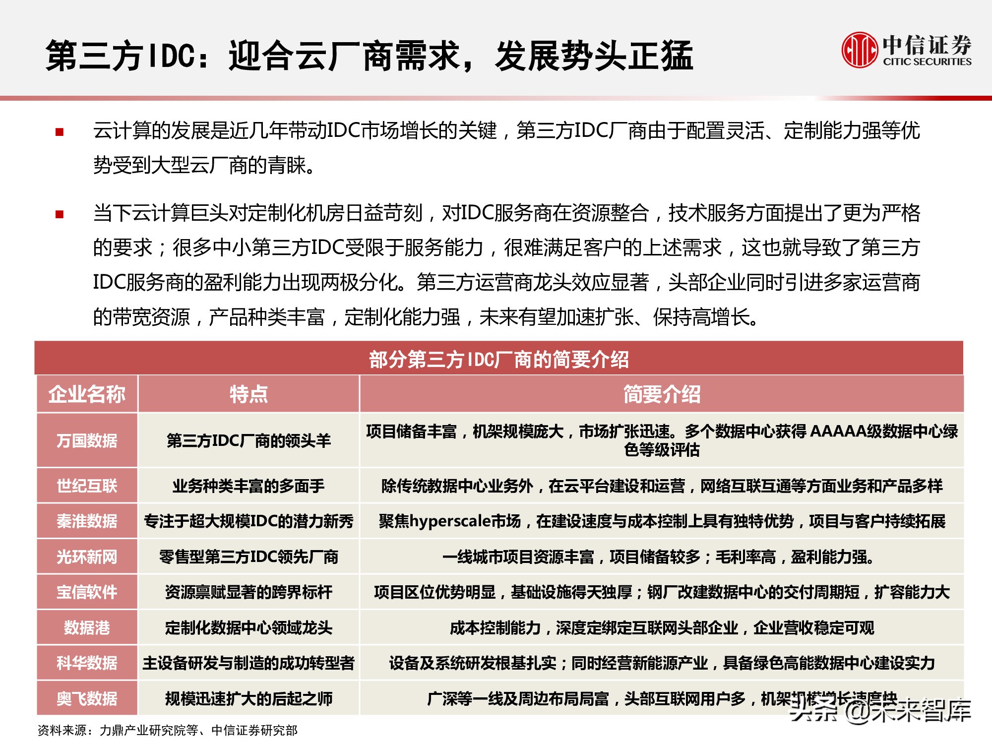 数据中心产业链研究报告：数据底座，长期景气