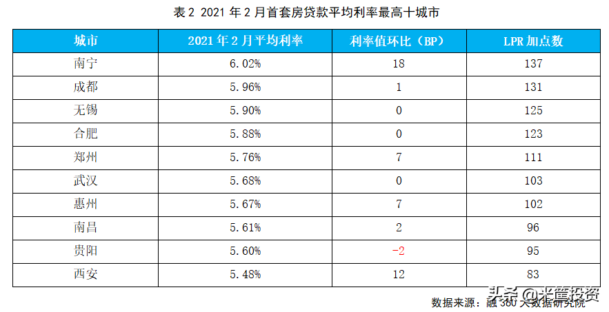 懵了！利率涨声一片，什么情况？