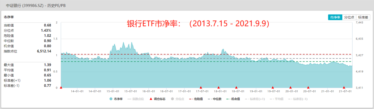 一文读懂什么是ETF的估值