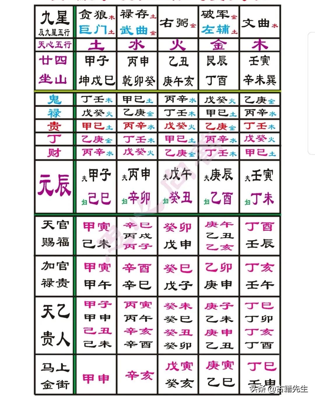 戴公秘传天心二十四山择日 禄马贵人表 资讯咖