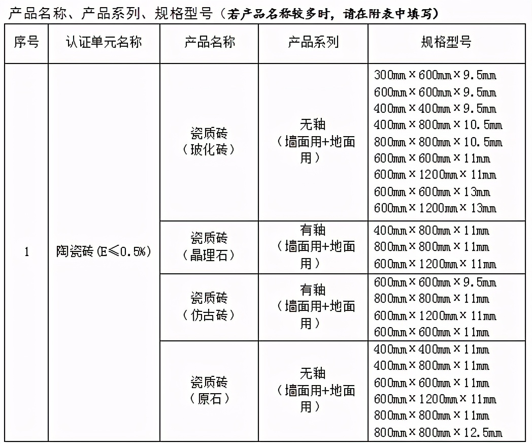 2020中國(guó)綠色建筑TOP排行：東鵬瓷磚位列優(yōu)選供應(yīng)商十強(qiáng)