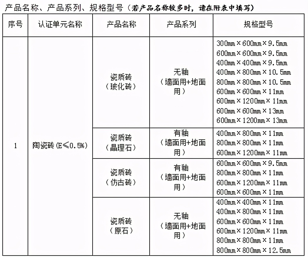 2020中国绿色建筑TOP排行：欧洲杯买球网瓷砖位列优选供应商十强