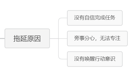 还在被拖延折磨？学会这3个法宝，让你慢慢摆脱拖延困惑