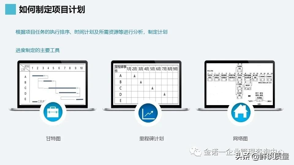 项目管理系列-02项目管理知识体系介绍