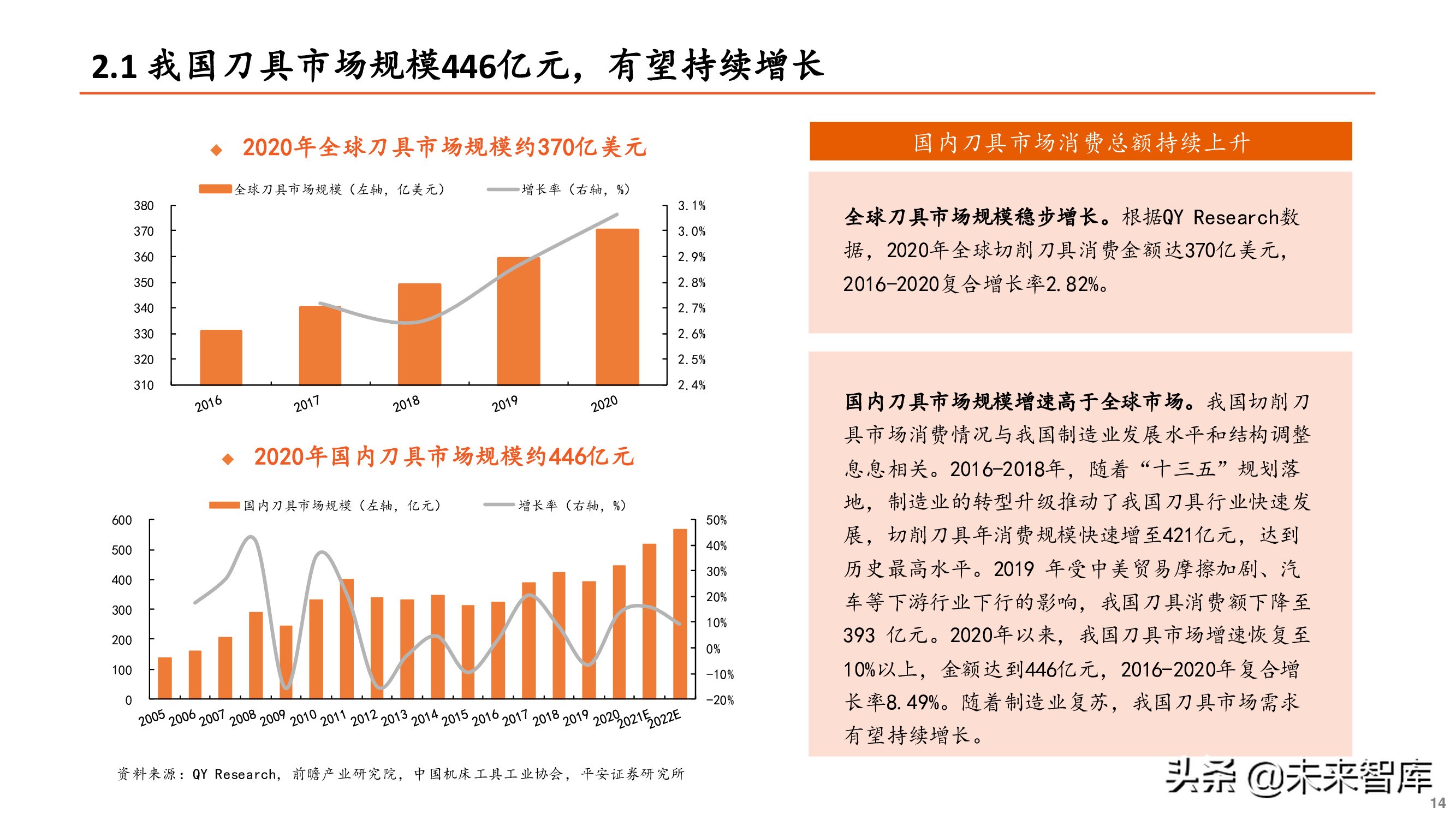 刀具行业专题报告：刀具行业迎来国产替代重要机遇期