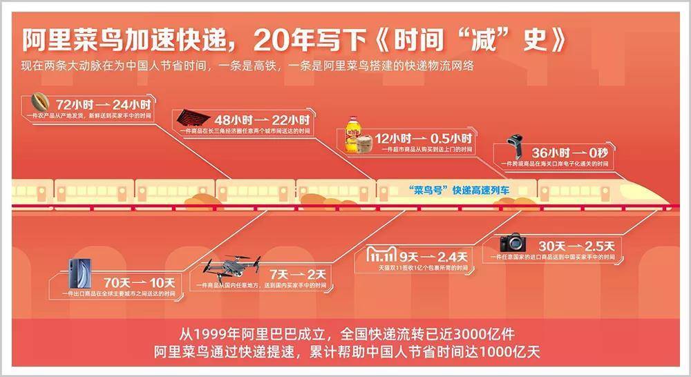 阿里造出影响中国的大项目“第二高铁”，当年被人认为太疯狂