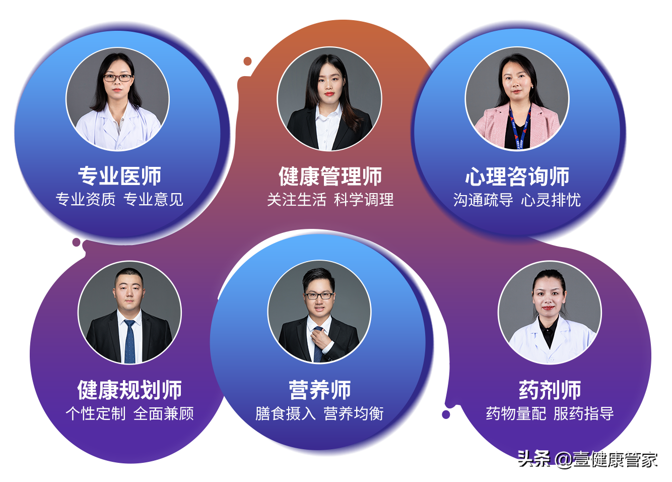 四阶高效健管流程，筑牢核心竞争力！——壹健康