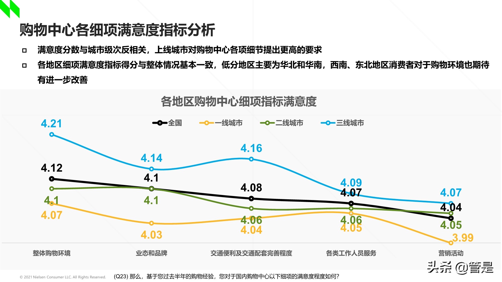 2020-2021年中国购物中心消费者洞察报告