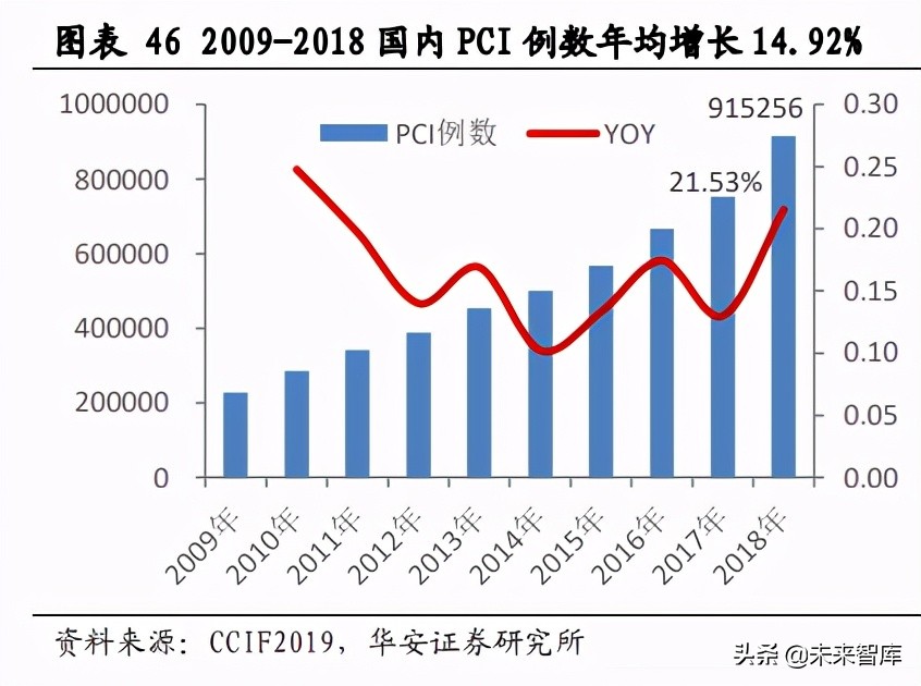 冠脉支架行业研究：拨开集采迷雾，探究冠脉支架方向