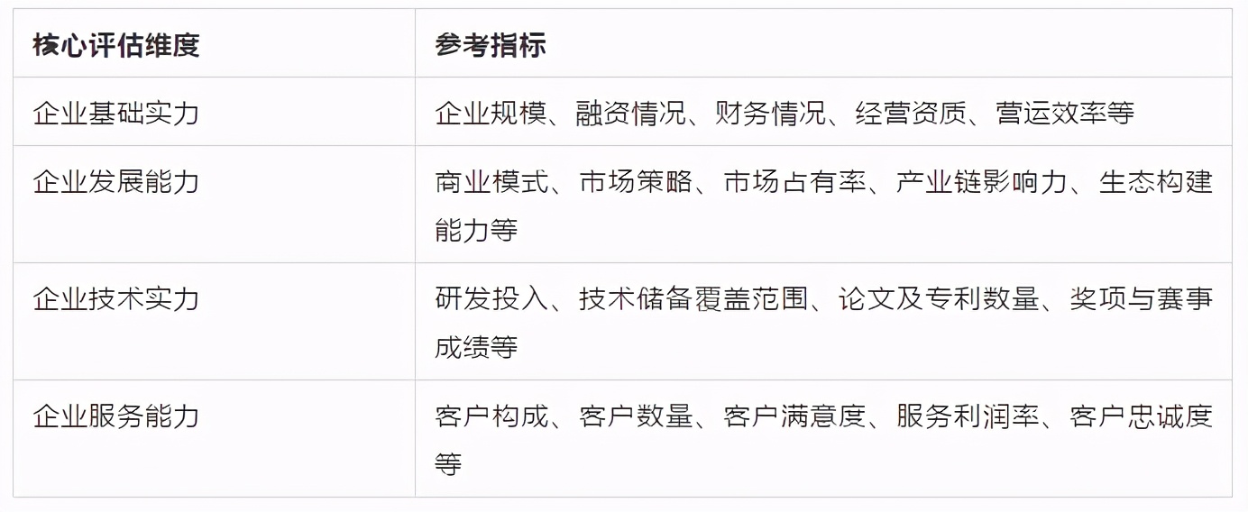 智在实业，慧及平常—AI中国人工智能站2020年度榜单启动申报